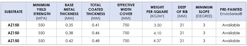 Specifications Specifications