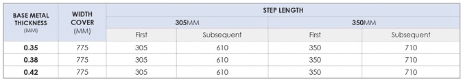 Recommended Maximum Support Spacing(MM)