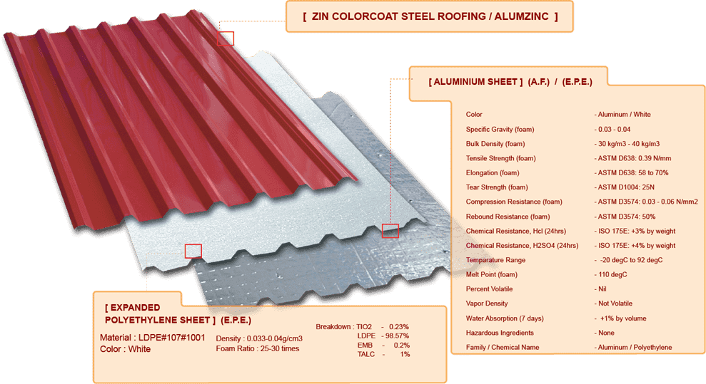 Profile Diagram