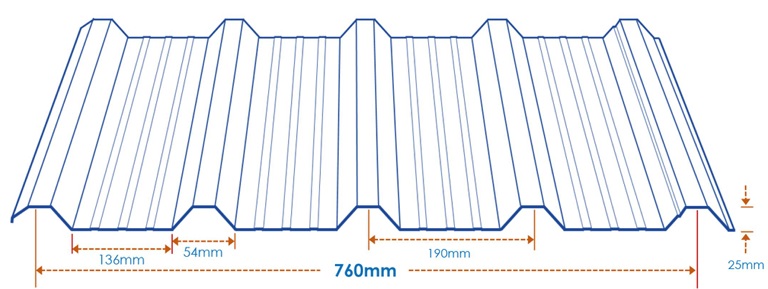 Sectional dimension