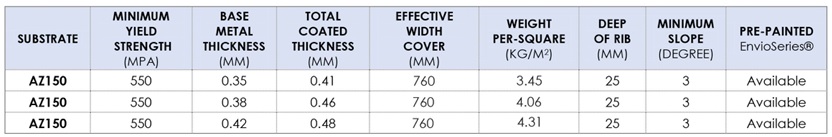 Specifications