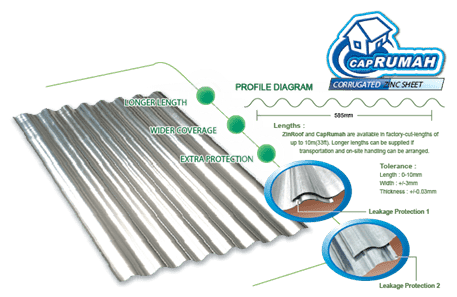 Profile Diagram