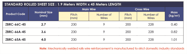 Specifications