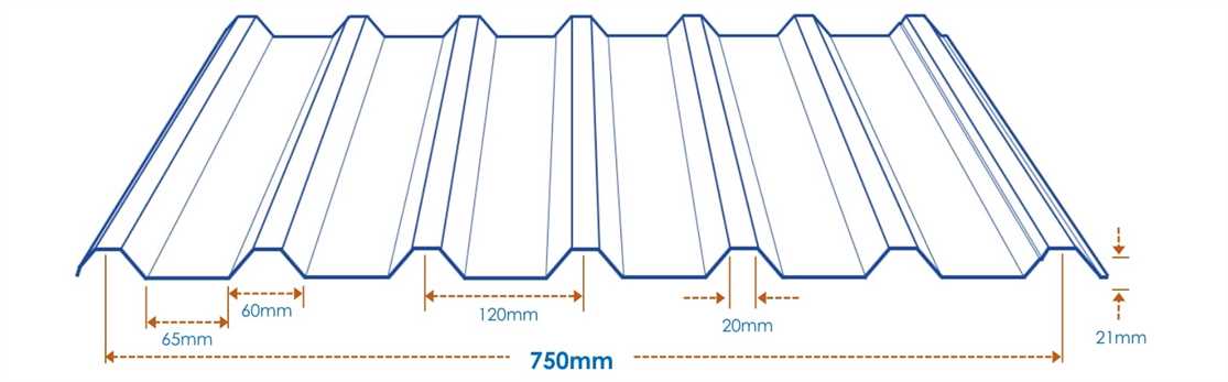Sectional dimension Sectional dimension