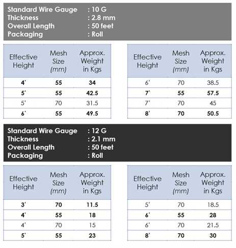 GALVANIZED CORE WIRE