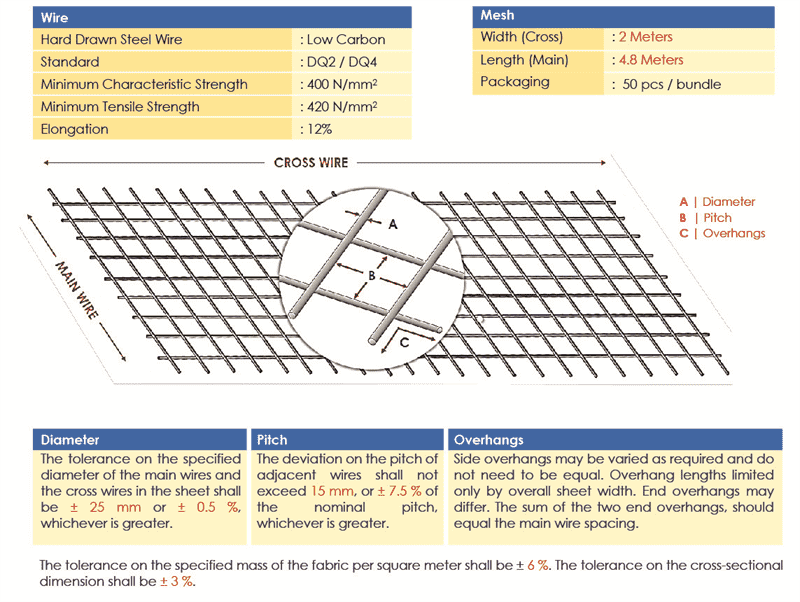 Material Properties