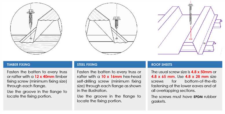 Fixing Details