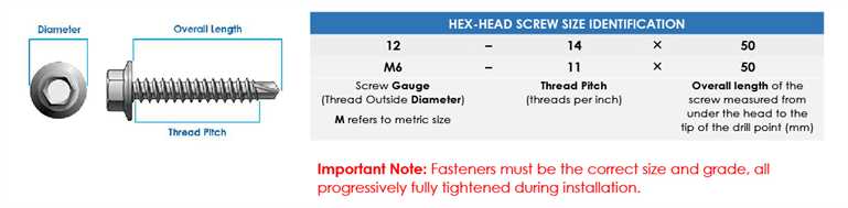Fastener Identification