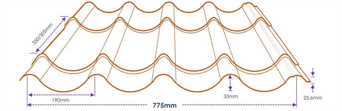 Sectional dimension