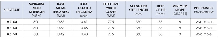 Specifications