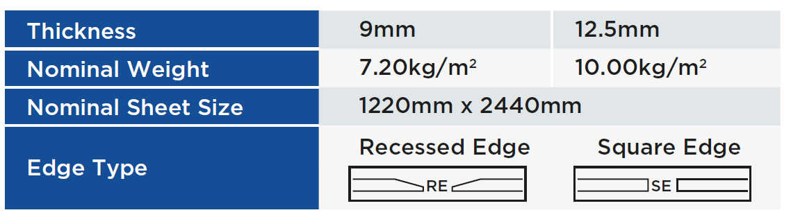 PRODUCT FORMAT