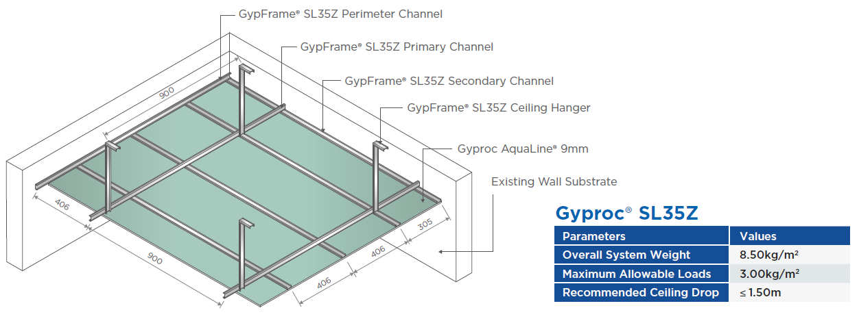 Gyproc® SL35Z