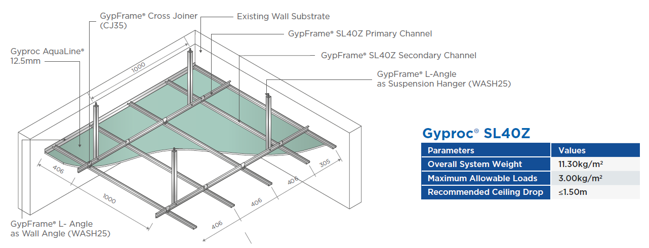 Gyproc® SL40Z