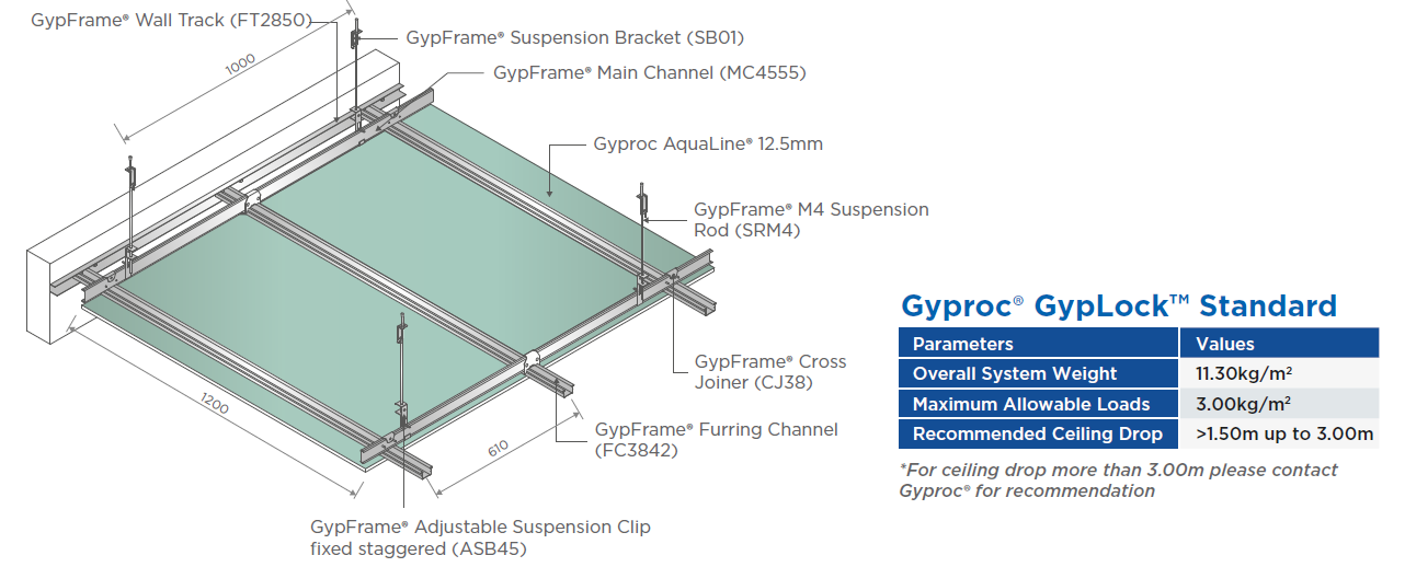 Gyproc® GypLock™ Standard