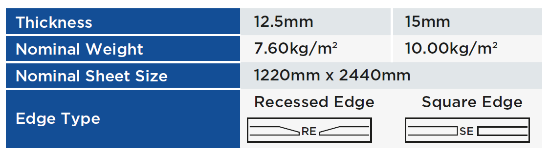 PRODUCT FORMAT