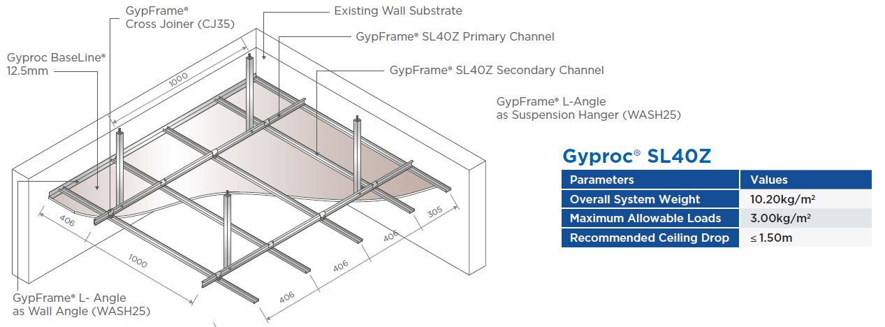 Gyproc® SL40Z