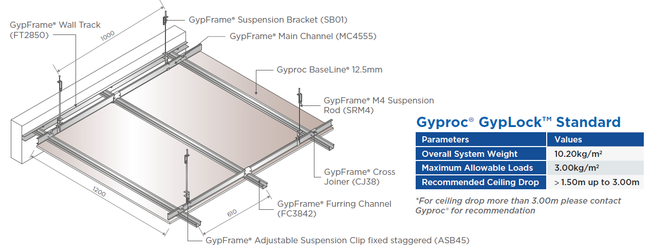 Gyproc® GypLock™ Standard