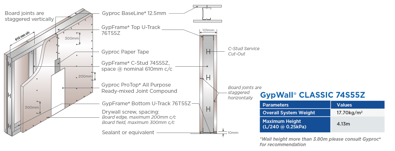 GypWall® CLASSIC 74S55Z