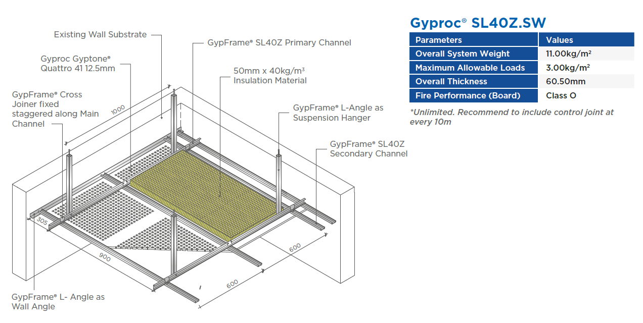 Gyproc® SL40Z.SW