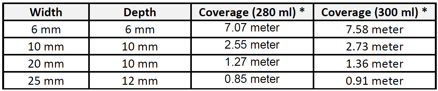 Coverage