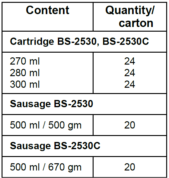 Packaging