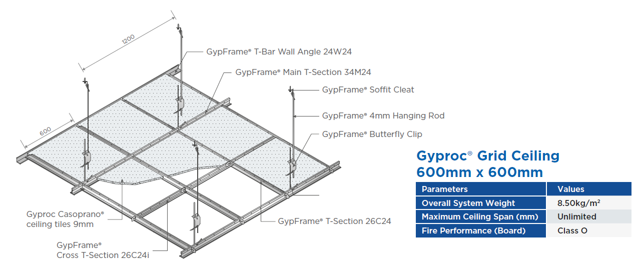 Gyproc® Grid Ceiling 600mm x 600mm