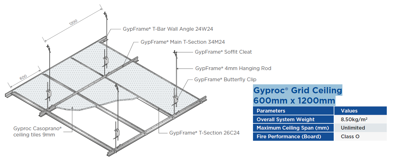 Gyproc® Grid Ceiling 600mm x 1200mm