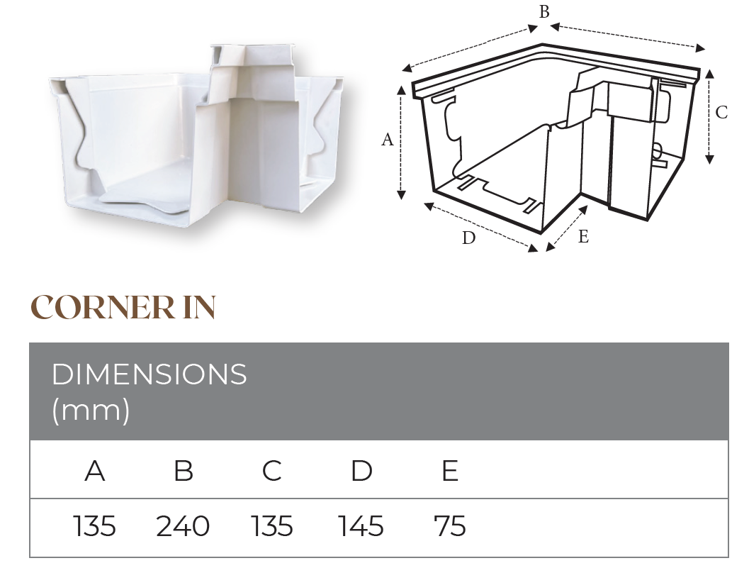 Corner (In)