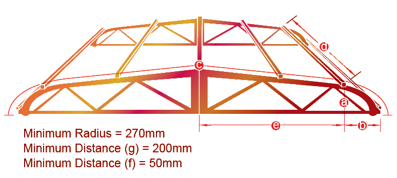 MIDDLE & BOTH END CURVE