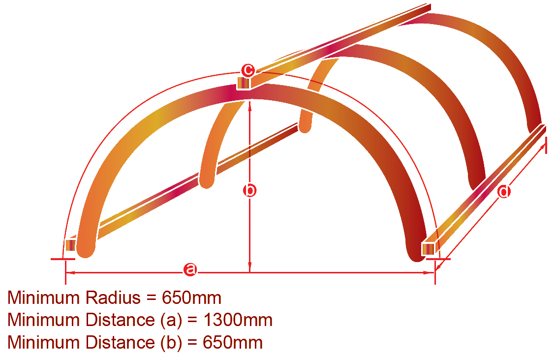 FULL CURVE