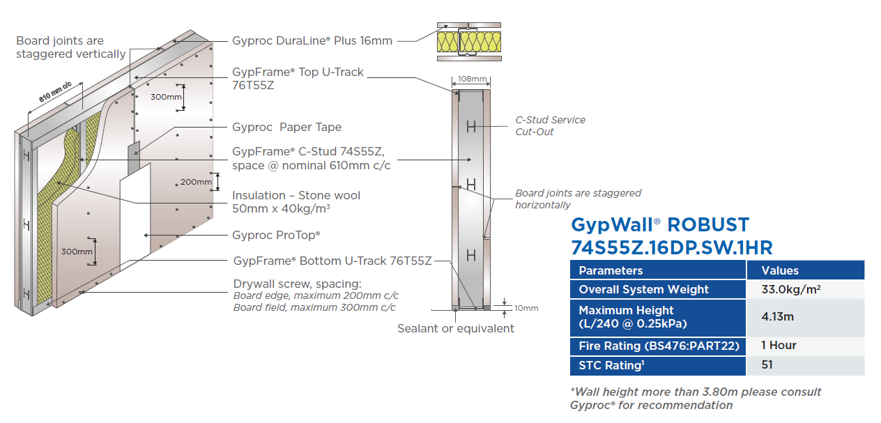 GypWall® ROBUST 74S55Z.16DP.SW.1HR