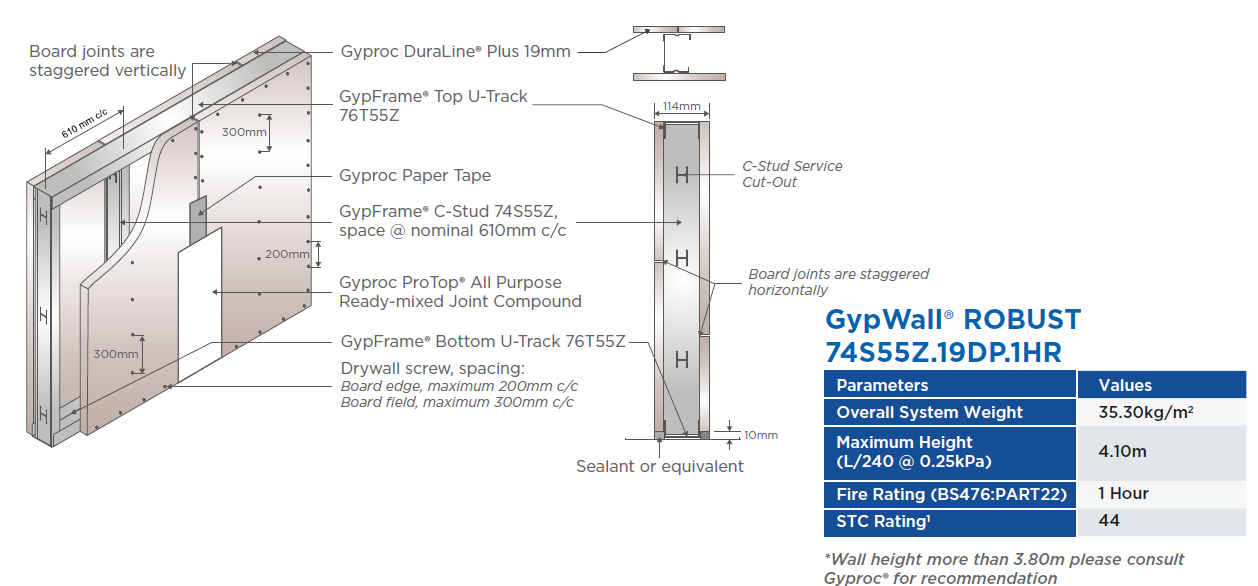 GypWall® ROBUST 74S55Z.19DP.1HR