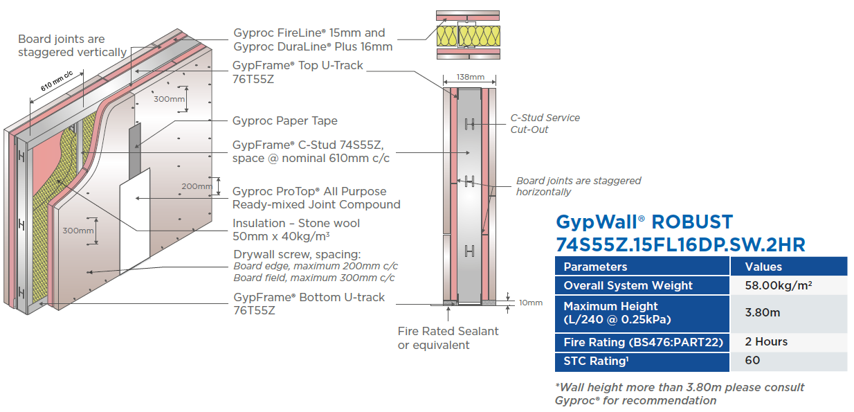 GypWall® ROBUST 74S55Z.15FL16DP.SW.2HR