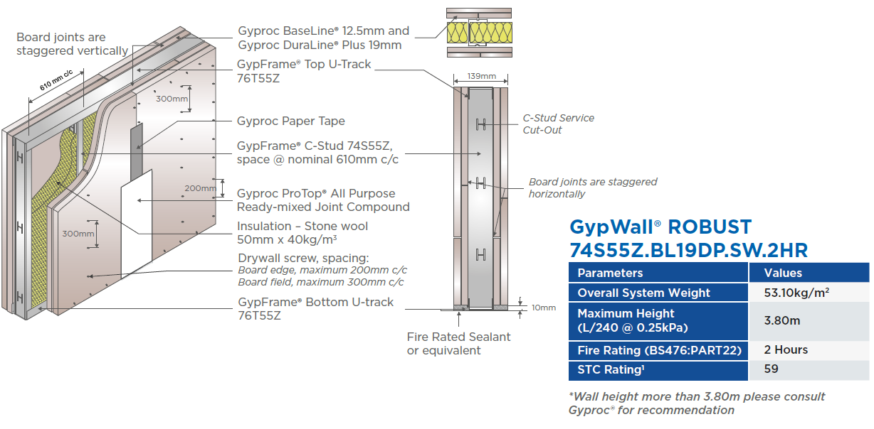 GypWall® ROBUST 74S55Z.BL19DP.SW.2HR