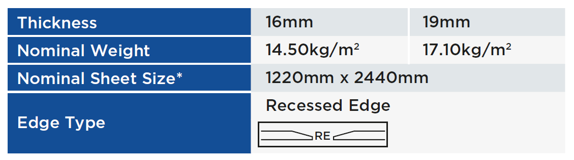 PRODUCT FORMAT