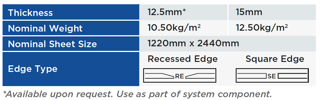 PRODUCT FORMAT