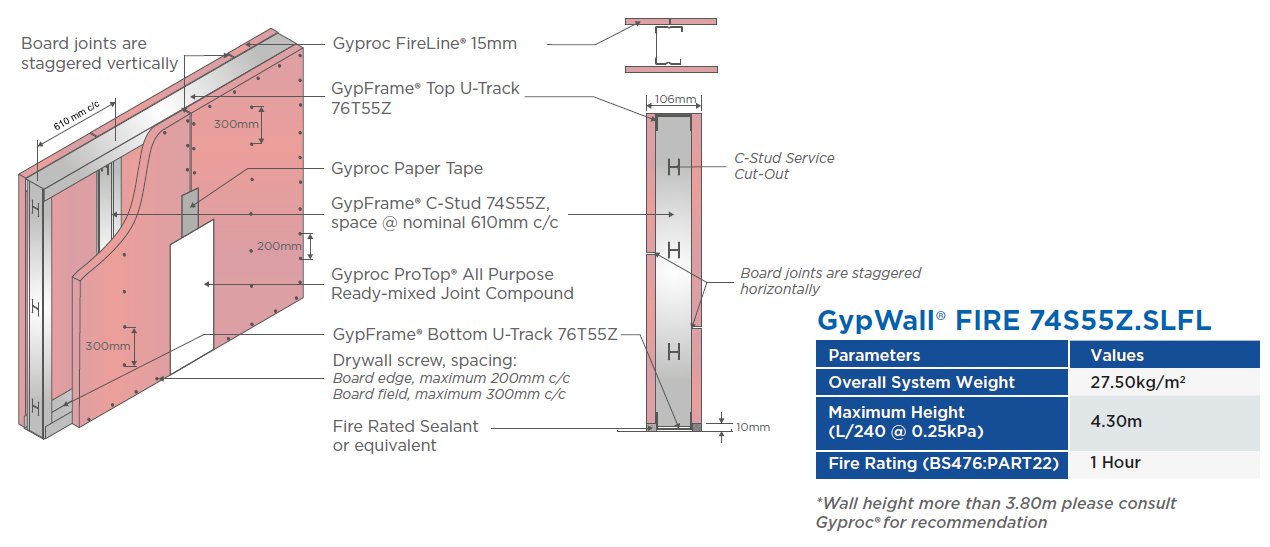 GypWall® FIRE 74S55Z.SLFL