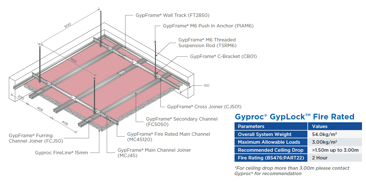Gyproc® GypLock™ Fire Rated