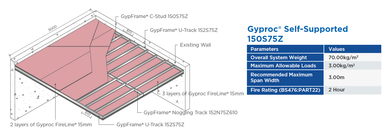 Gyproc® Self-Supported 150S75Z