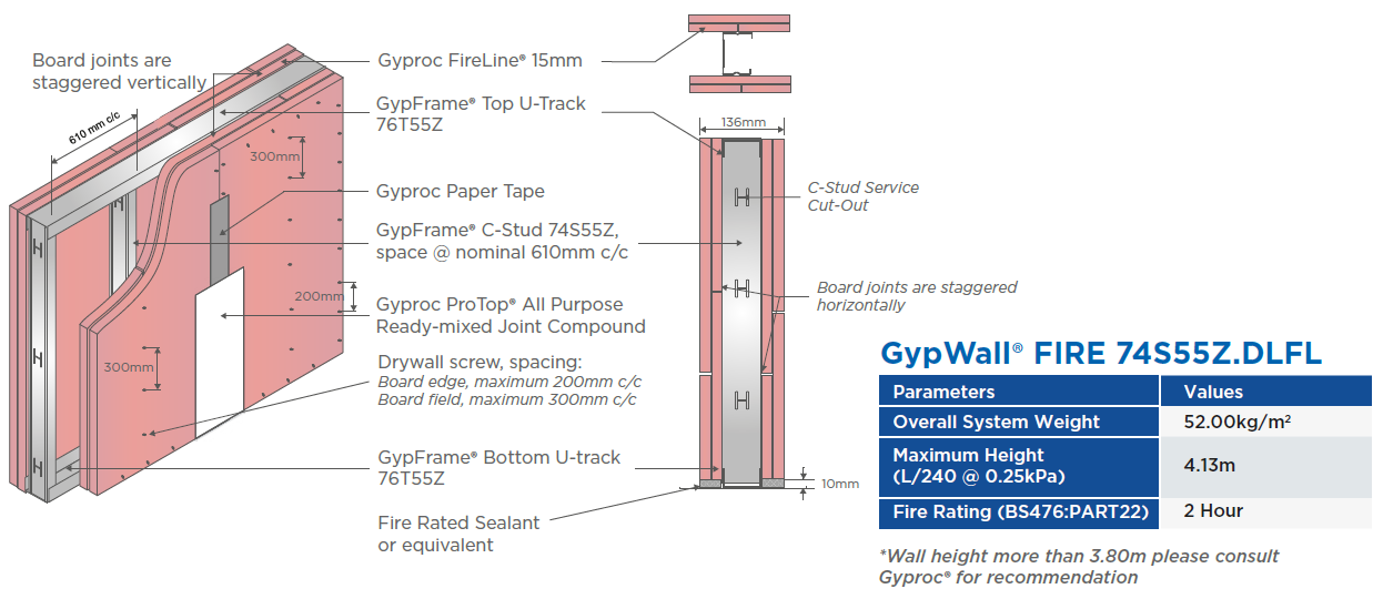 GypWall® FIRE 74S55Z.DLFL