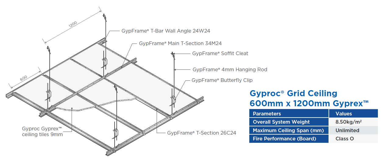 Gyproc® Grid Ceiling System