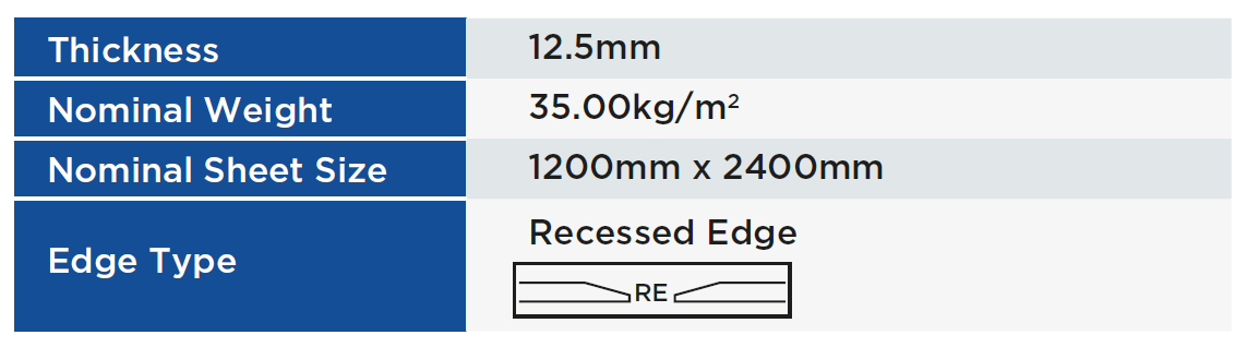PRODUCT FORMAT