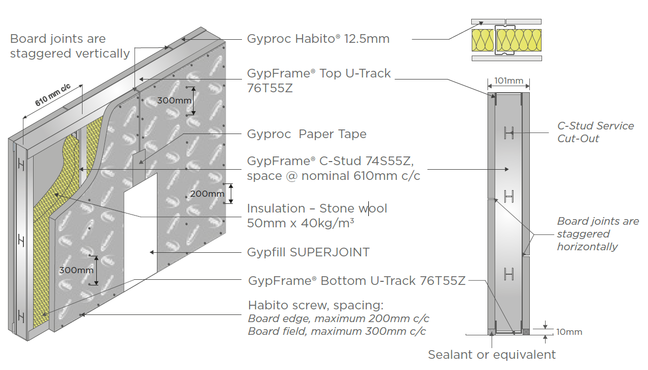 GypWall® ROBUST 74S55Z.SW