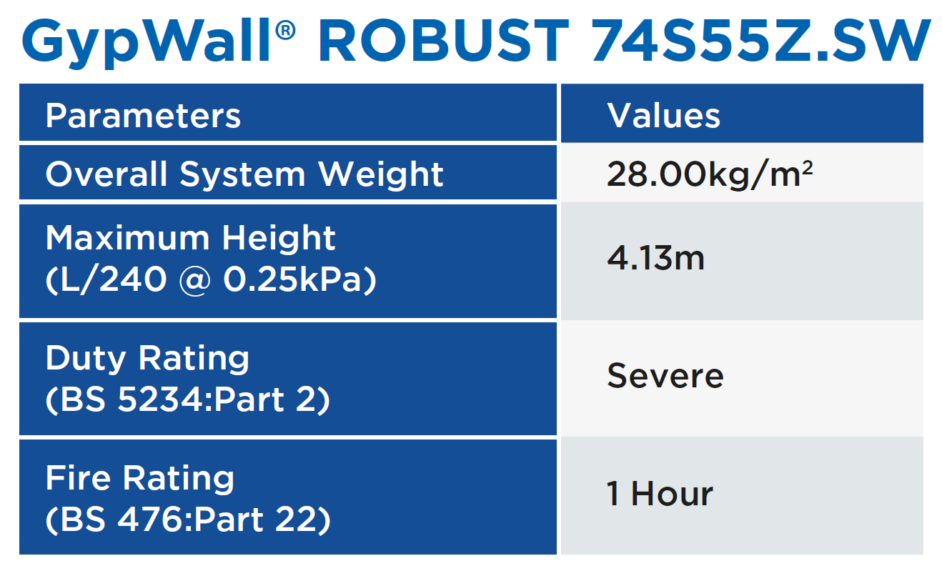 GypWall® ROBUST 74S55Z.SW