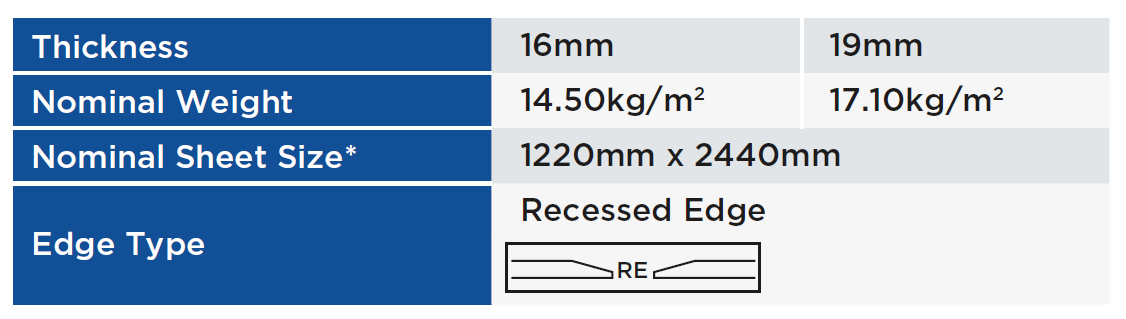 PRODUCT FORMAT