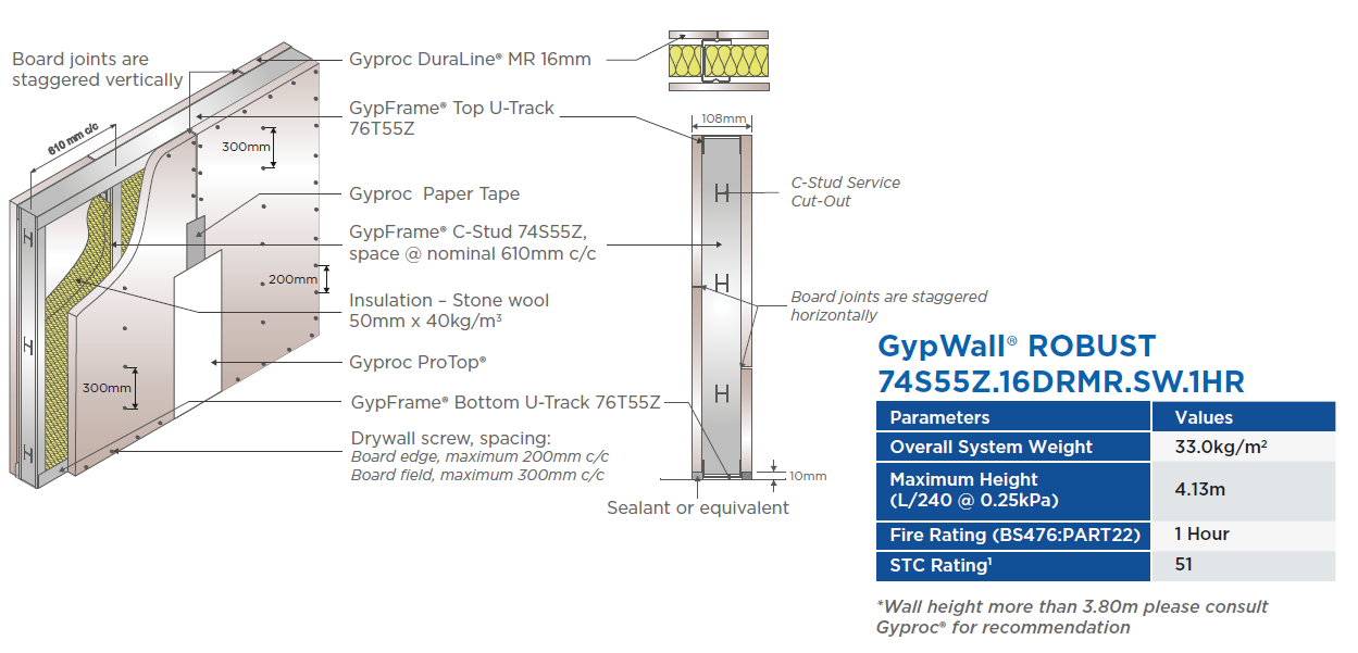 GypWall® ROBUST74S55Z.16DRMR.SW.1HR