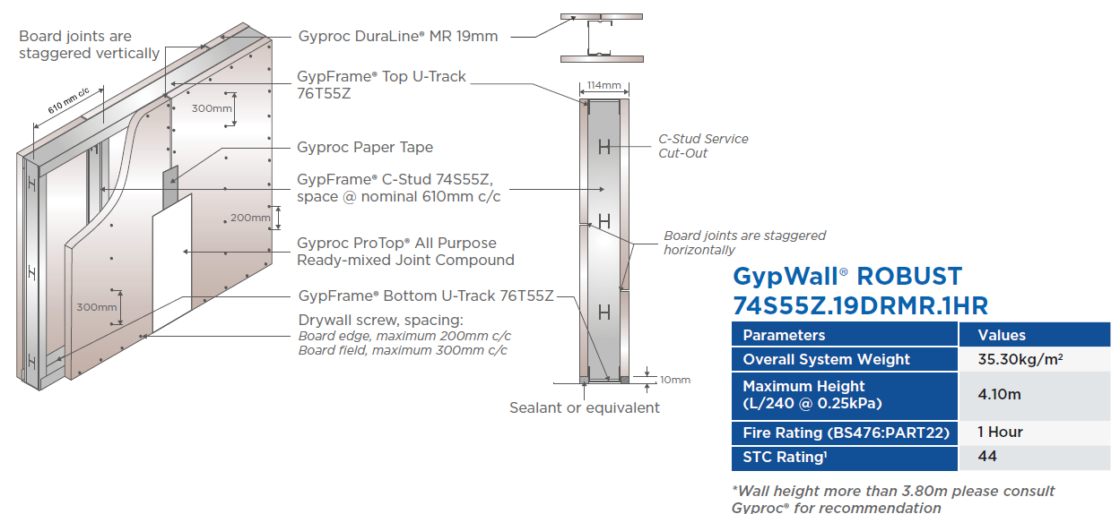 GypWall® ROBUST 74S55Z.19DRMR.1HR