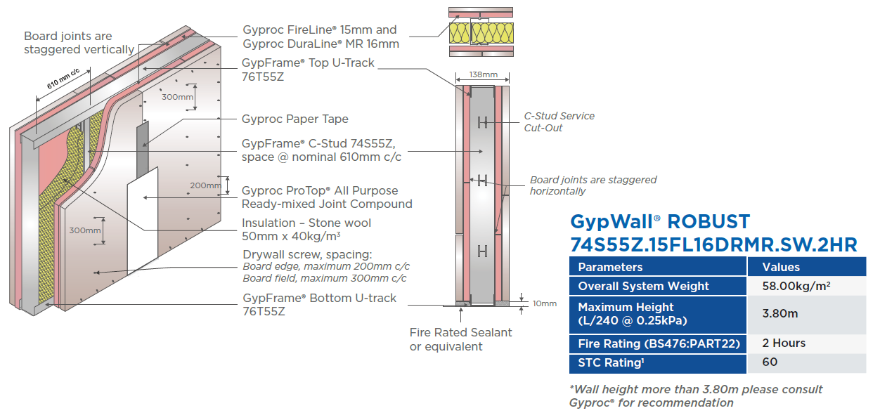 GypWall® ROBUST 74S55Z.15FL16DRMR.SW.2HR