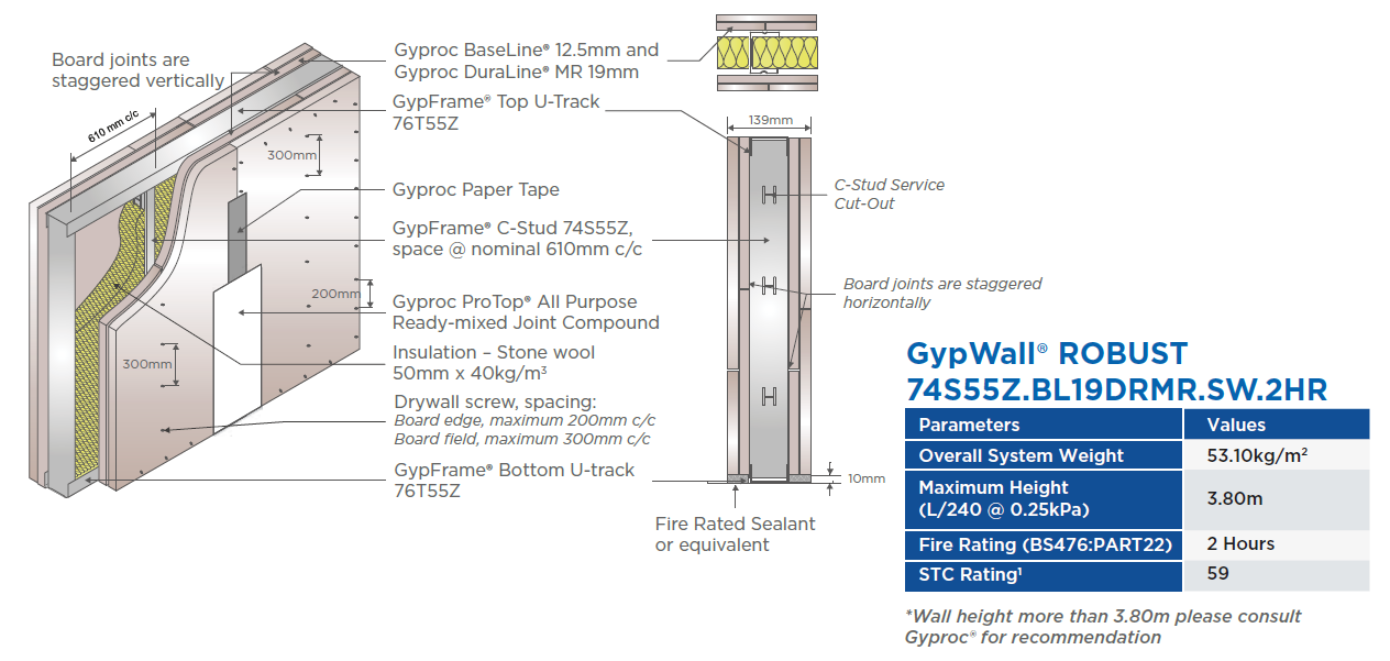 GypWall® ROBUST 74S55Z.BL19DRMR.SW.2HR
