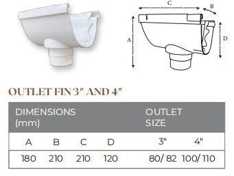 Outlet (Fin) Size 3”